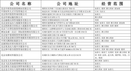 北京市 因私 出入境 中介机构名单
