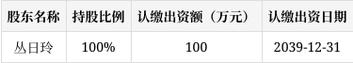 威海佳合因私出入境中介服务有限责任公司被海关列为失信企业,通关